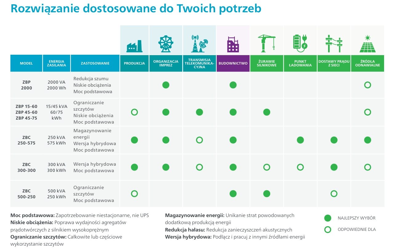 Magazyn energii Atlas Copco